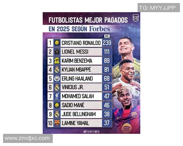 2025年世界足球球星排名前十名精彩呈现，谁能登顶最强球员宝座